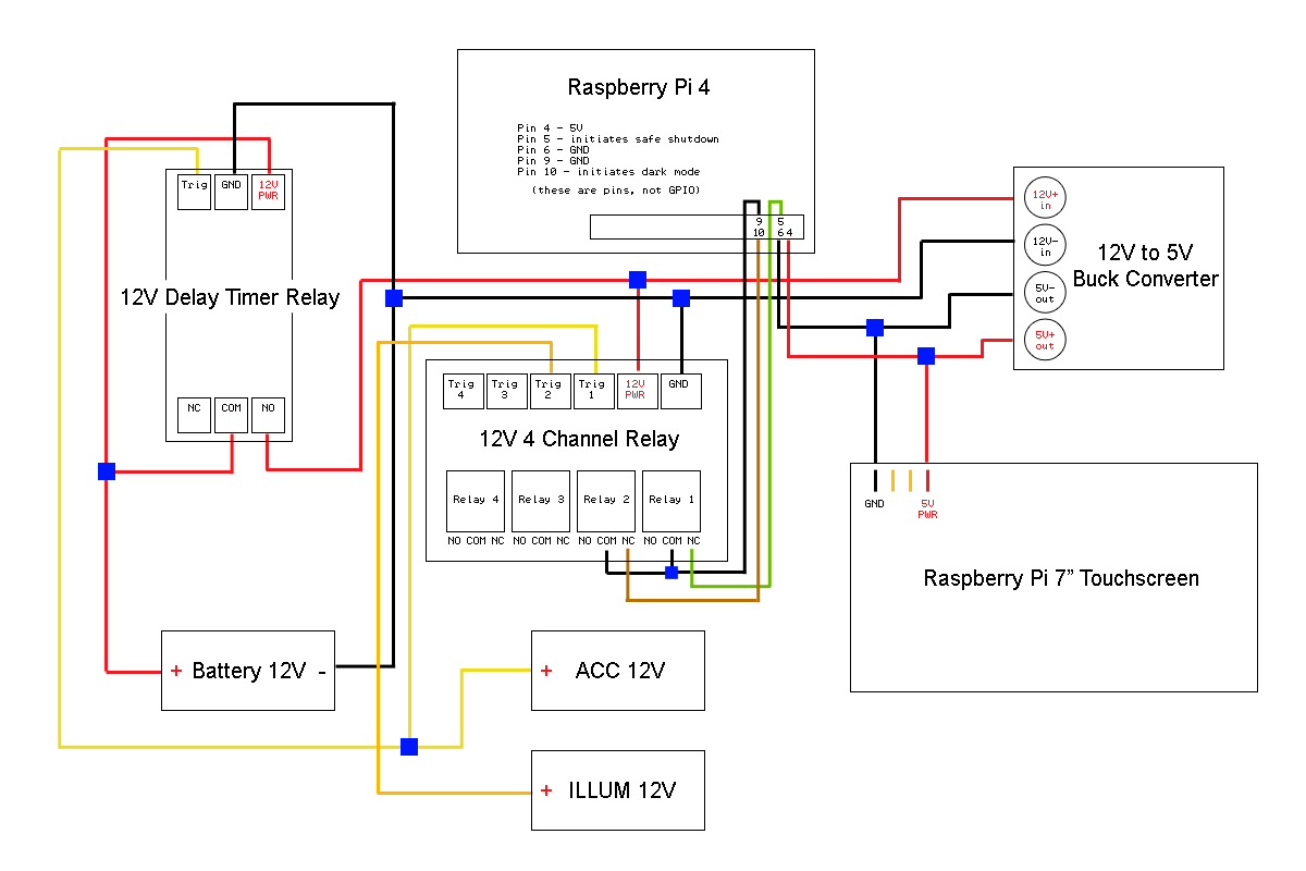 wiring