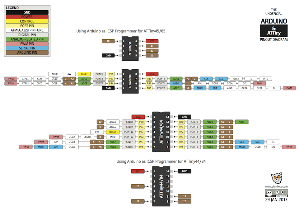 attiny_pinout