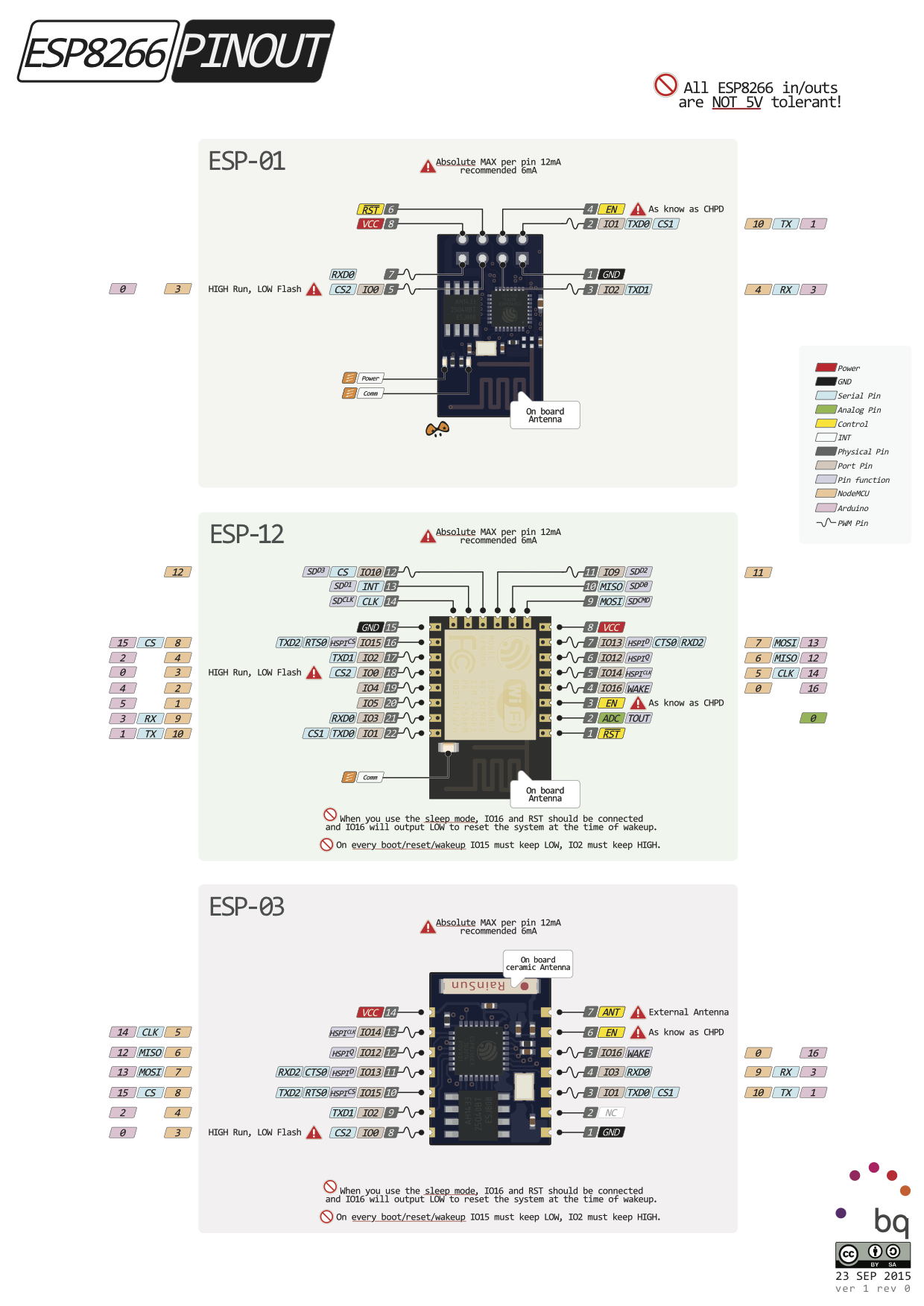 ESP8266 pinout