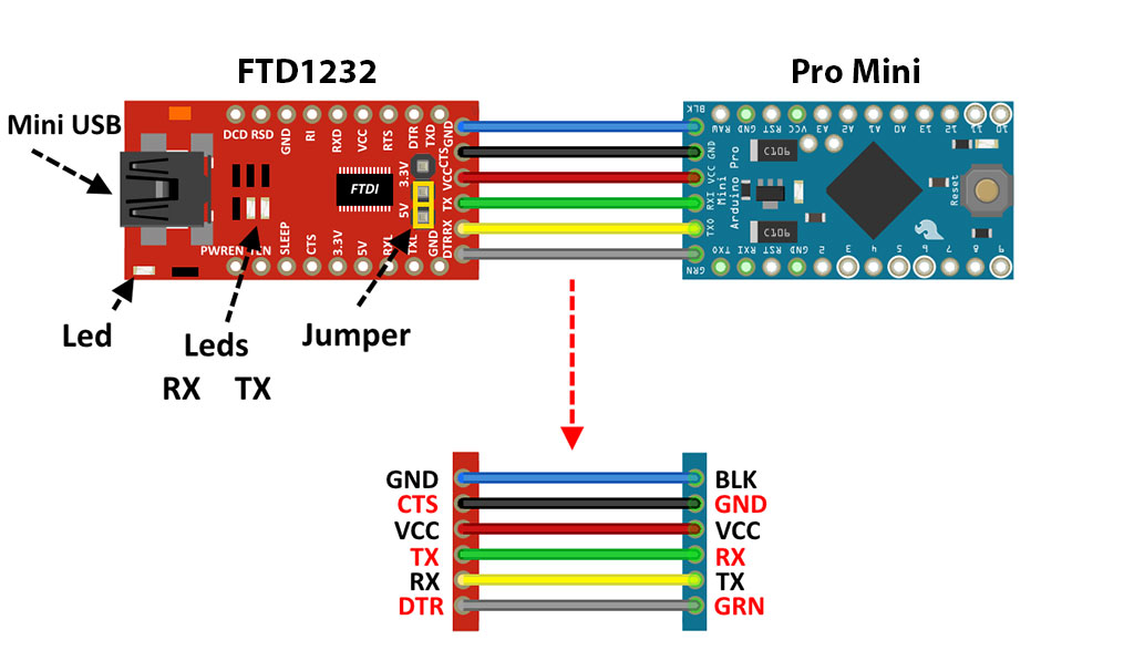 promini_ftdi